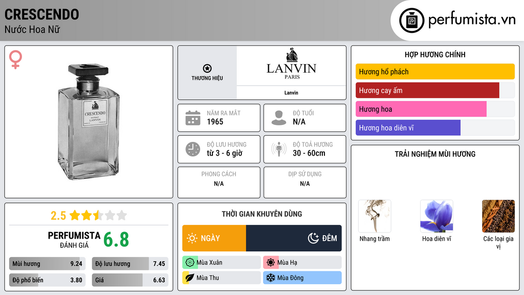 Thông tin chi tiết Crescendo