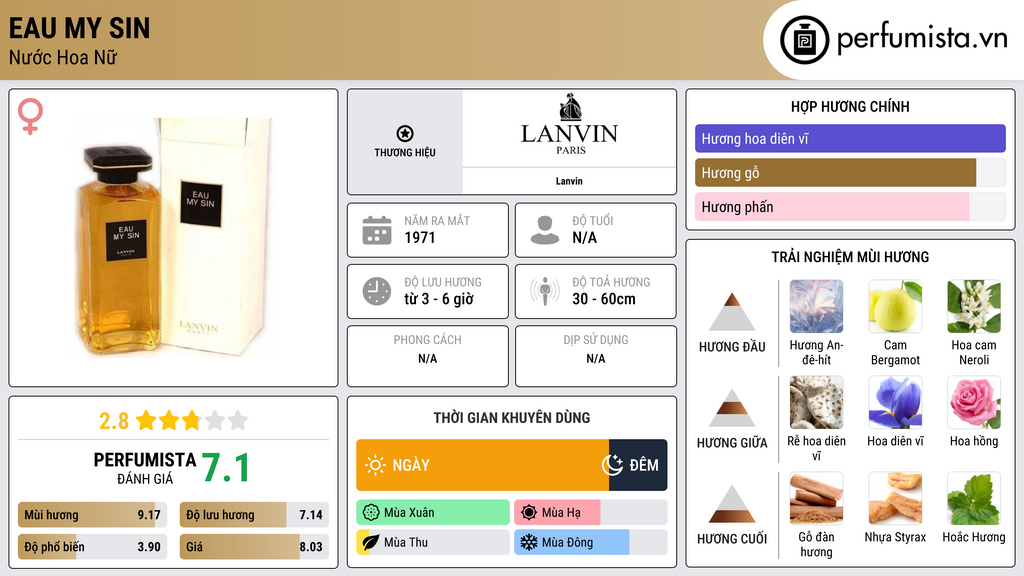 Thông tin chi tiết Eau My Sin