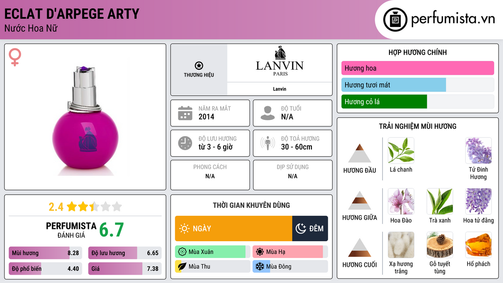 Thông tin chi tiết Eclat d'Arpege Arty