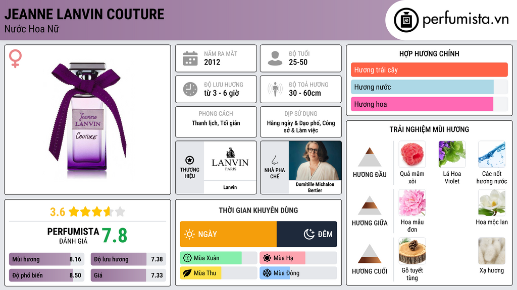 Thông tin chi tiết Jeanne Lanvin Couture