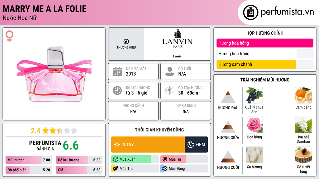Thông tin chi tiết Marry Me a la Folie