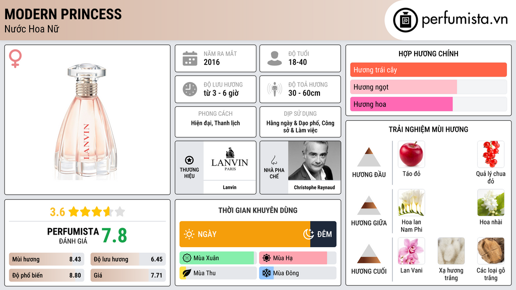 Thông tin chi tiết Modern Princess