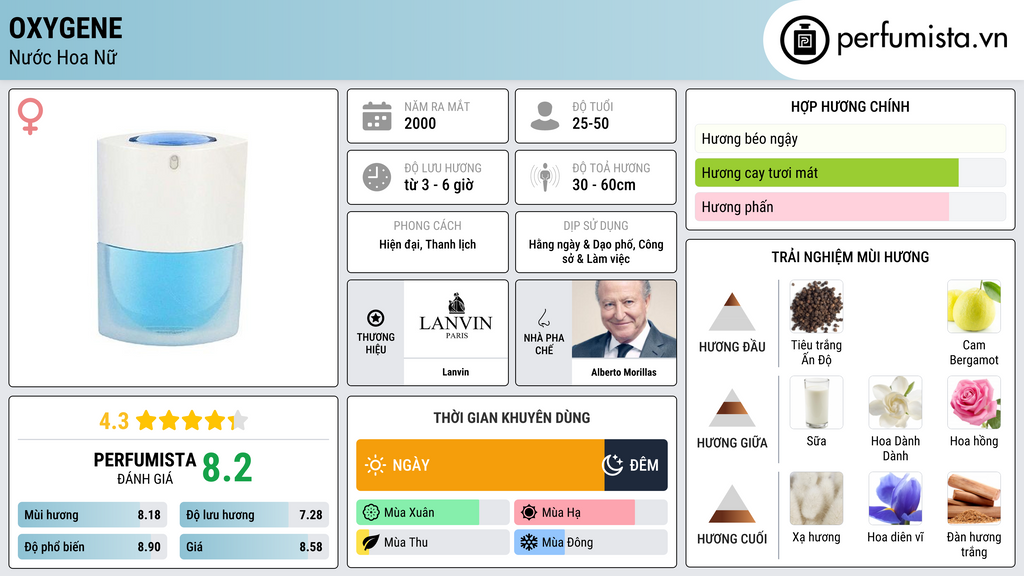 Thông tin chi tiết Oxygene