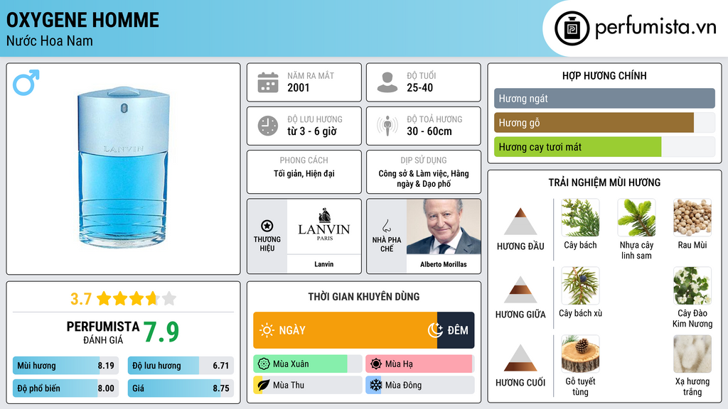 Thông tin chi tiết Oxygene Homme