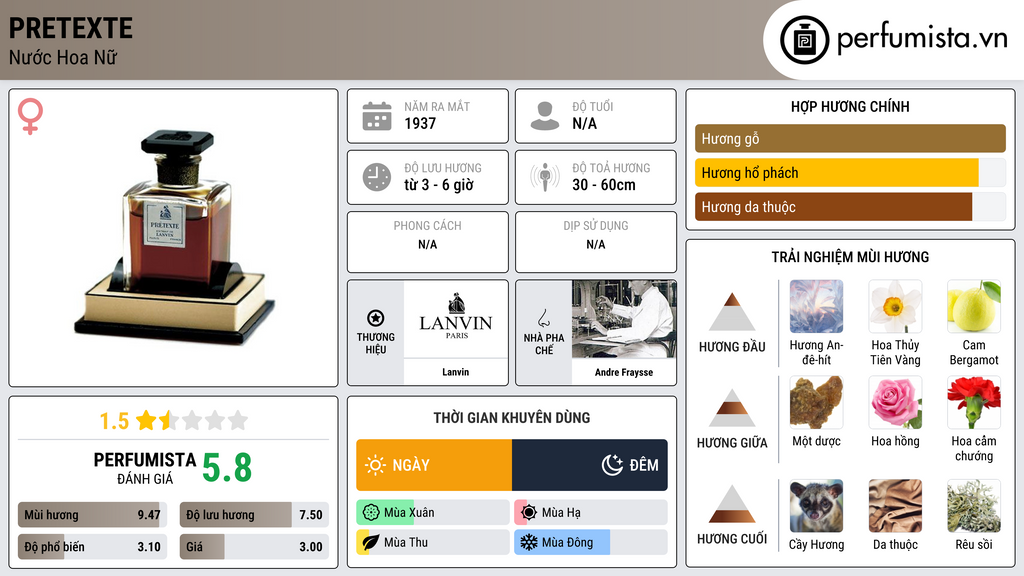 Thông tin chi tiết Pretexte