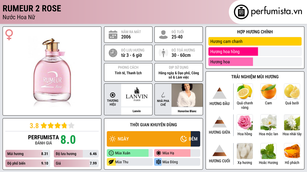 Thông tin chi tiết Rumeur 2 Rose