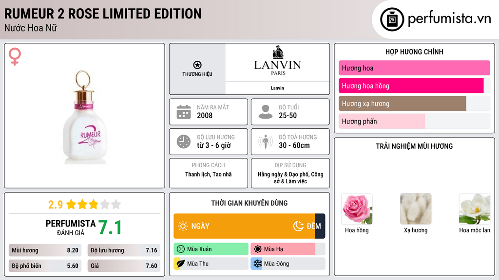 Thông tin chi tiết Rumeur 2 Rose Limited Edition