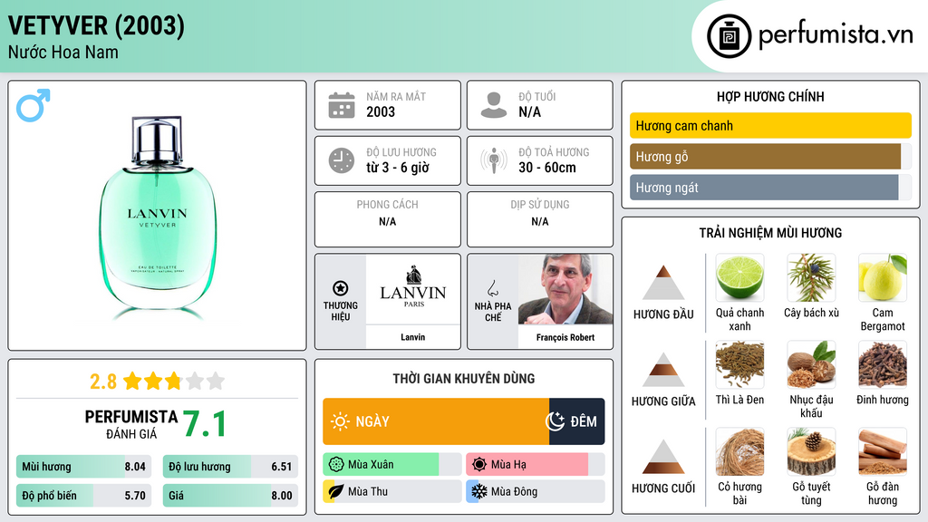 Thông tin chi tiết Vetyver (2003)