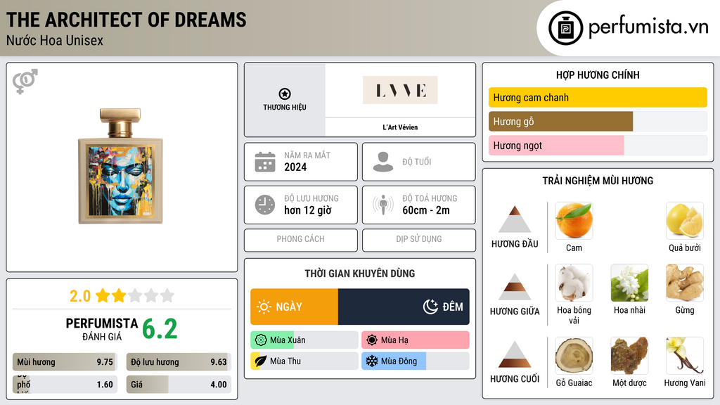 Thông tin chi tiết The Architect of Dreams