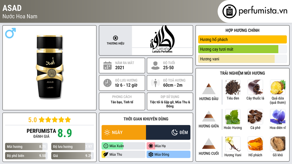 Thông tin chi tiết Asad