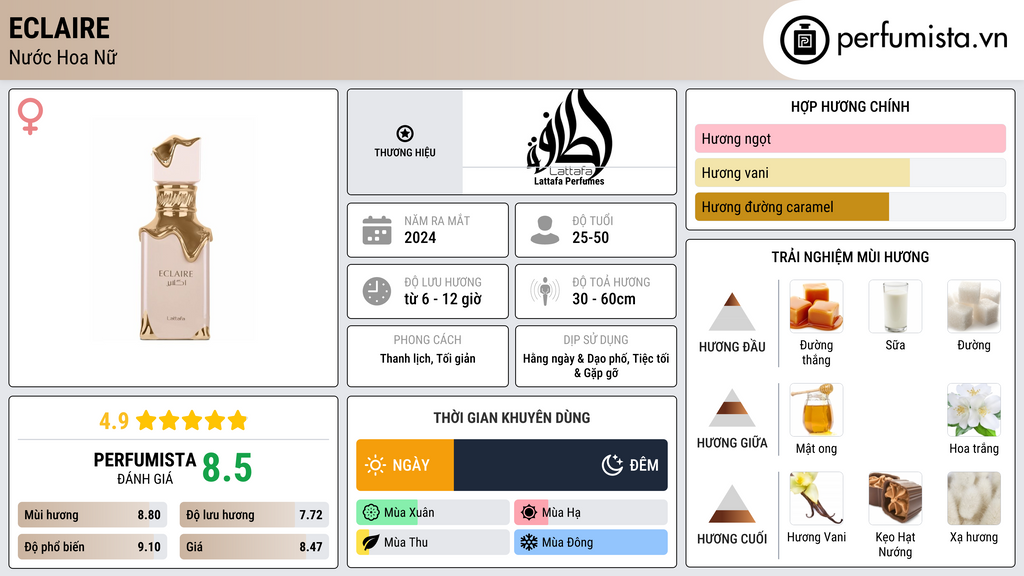 Thông tin chi tiết Eclaire