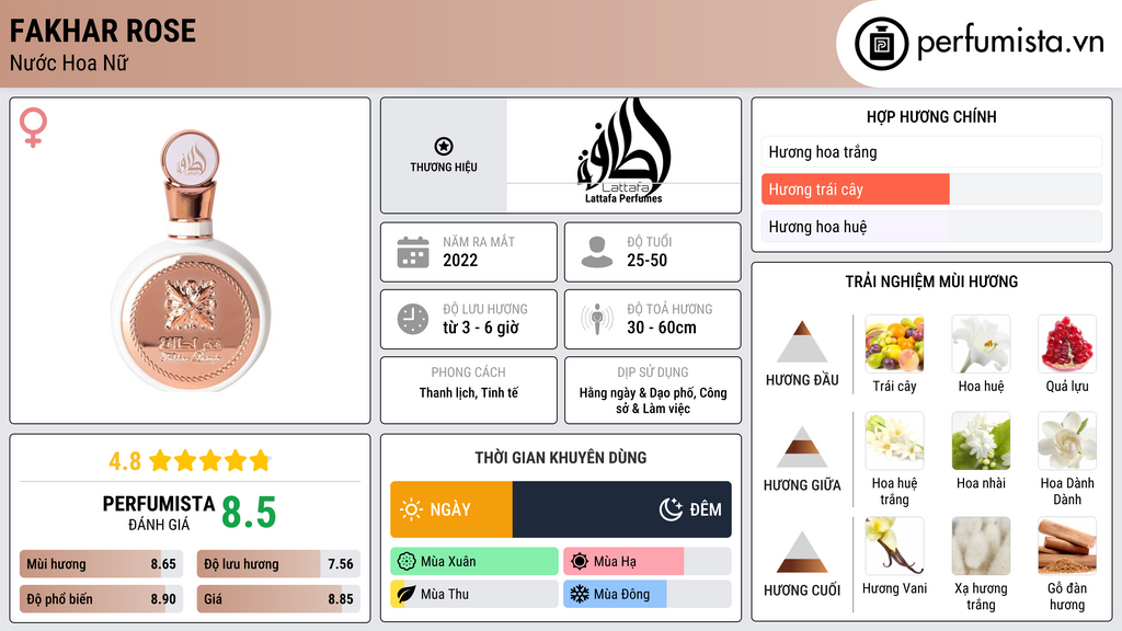 Thông tin chi tiết Fakhar Rose
