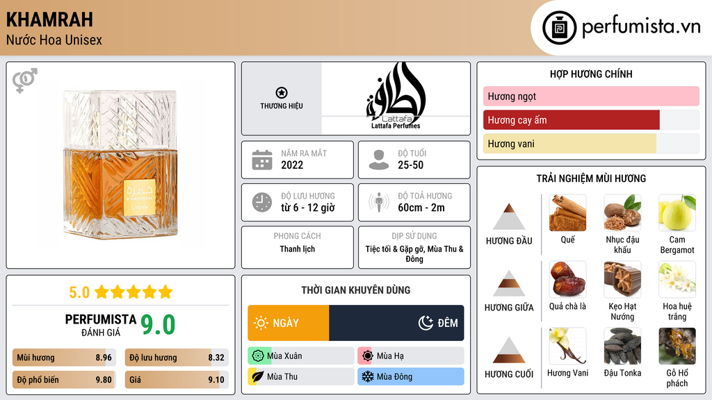 Thông tin chi tiết Khamrah