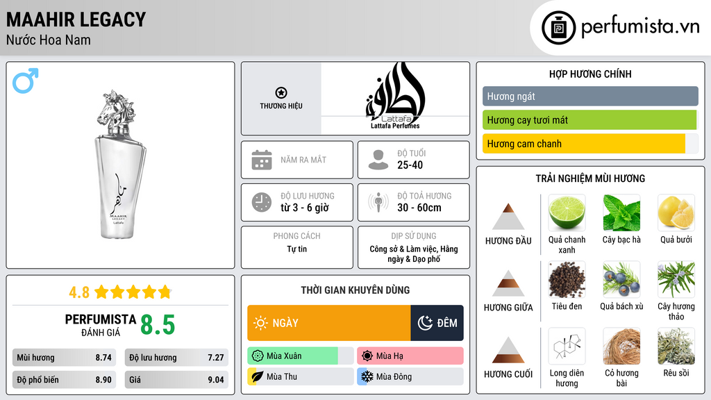 Thông tin chi tiết Maahir Legacy
