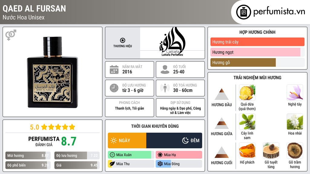 Thông tin chi tiết Qaed Al Fursan