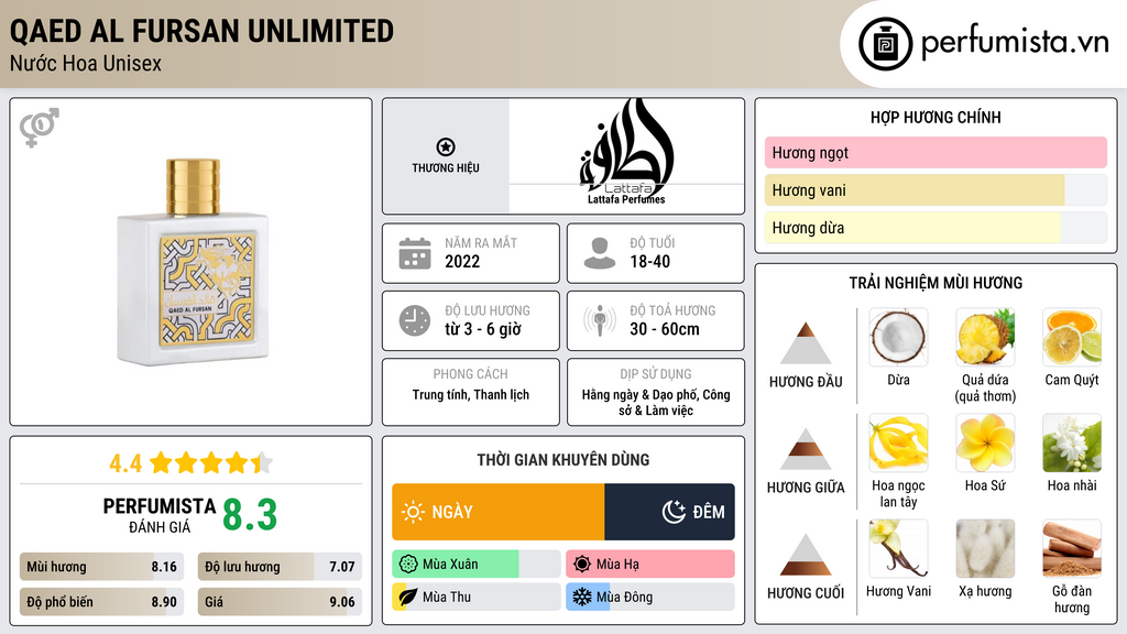 Thông tin chi tiết Qaed Al Fursan Unlimited