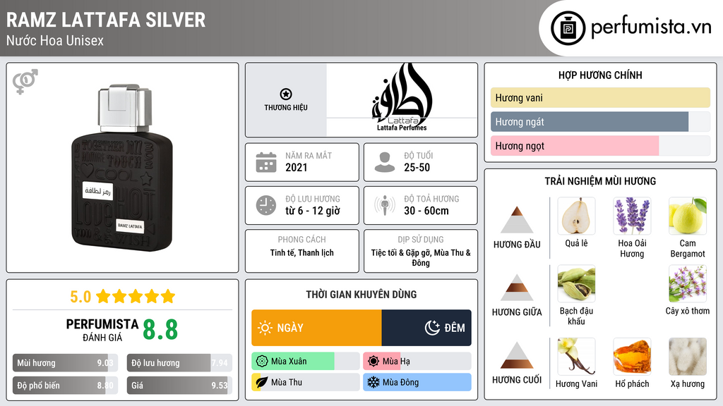 Thông tin chi tiết Ramz Lattafa Silver