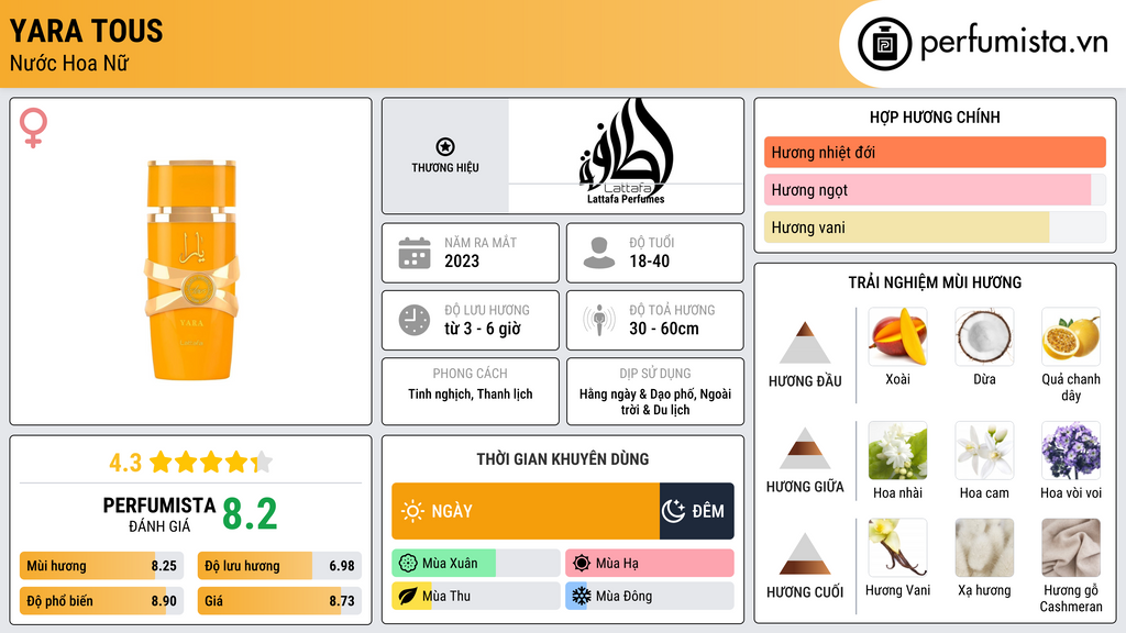 Thông tin chi tiết Yara Tous