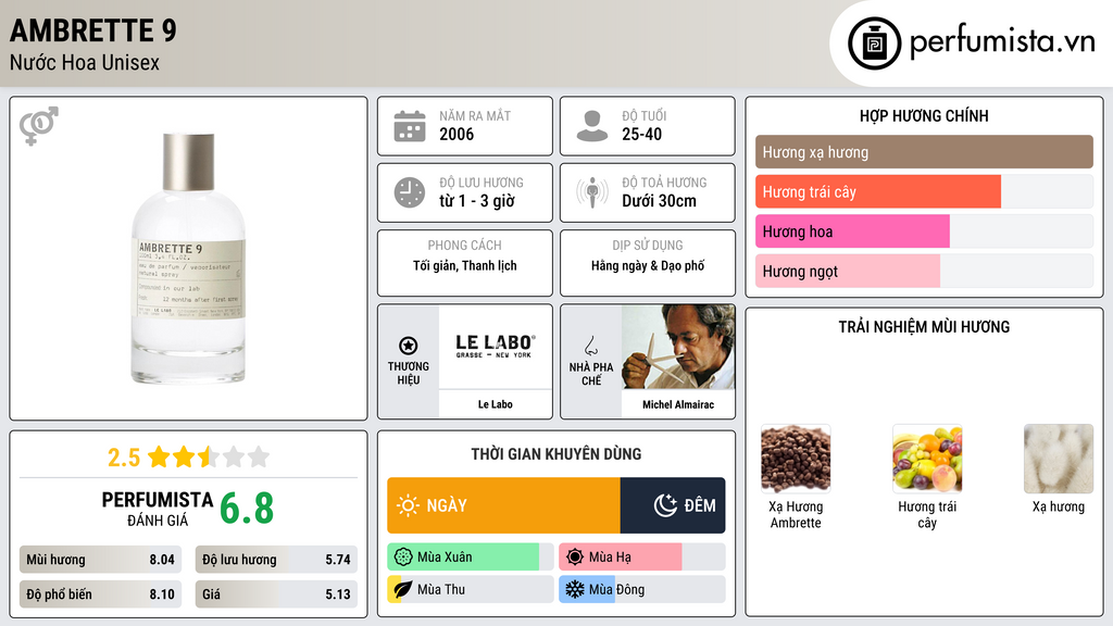 Thông tin chi tiết Ambrette 9