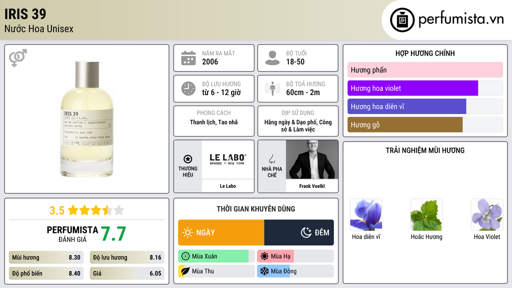 Thông tin chi tiết Iris 39