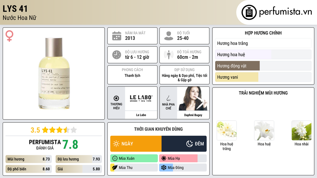 Thông tin chi tiết Lys 41