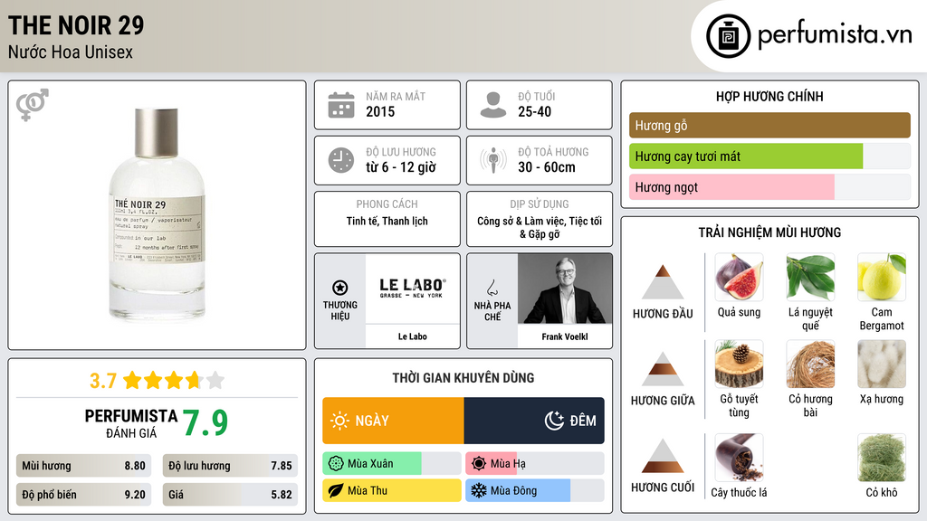 Thông tin chi tiết The Noir 29