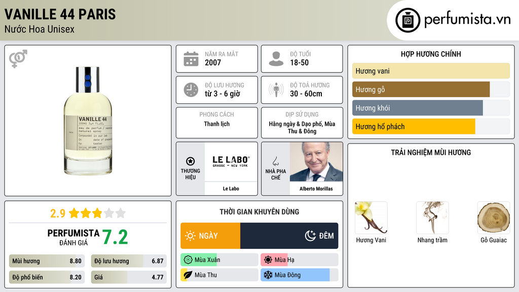 Thông tin chi tiết Vanille 44 Paris