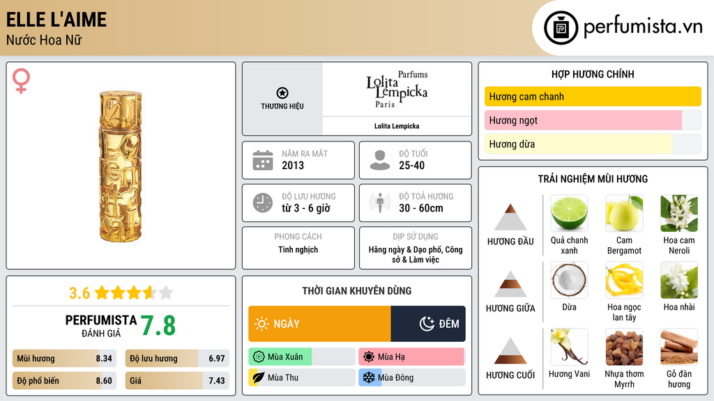 Thông tin chi tiết Elle L'aime