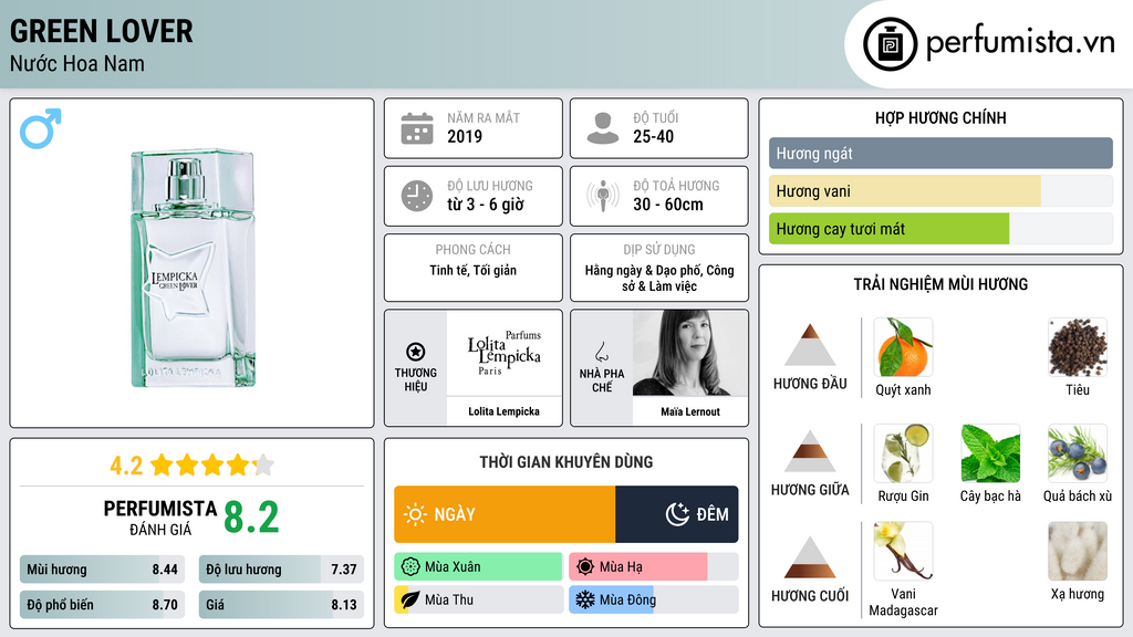 Thông tin chi tiết Green Lover