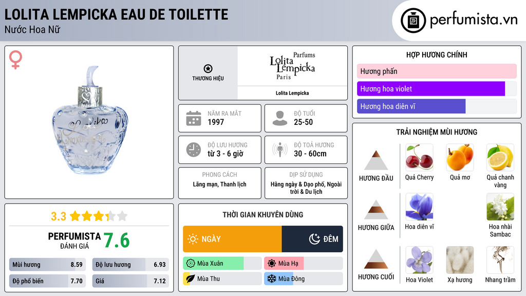 Thông tin chi tiết Lolita Lempicka Eau de Toilette