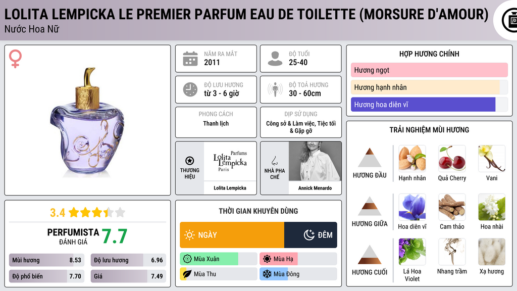 Thông tin chi tiết Lolita Lempicka Le Premier Parfum Eau de Toilette (Morsure d'Amour)