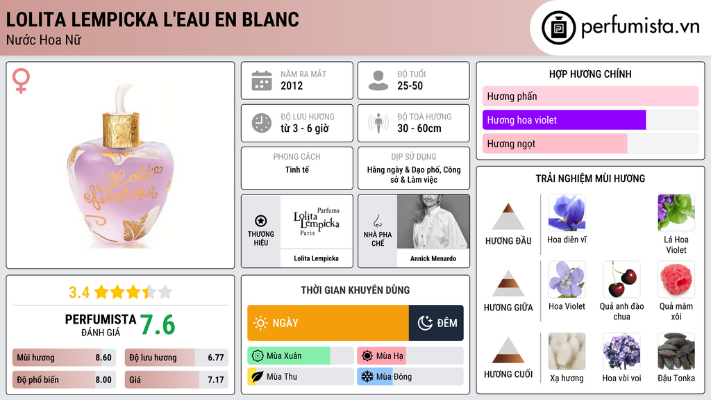 Thông tin chi tiết Lolita Lempicka L'Eau en Blanc