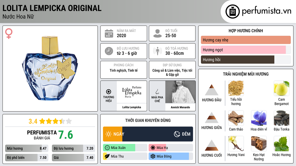 Thông tin chi tiết Lolita Lempicka Original
