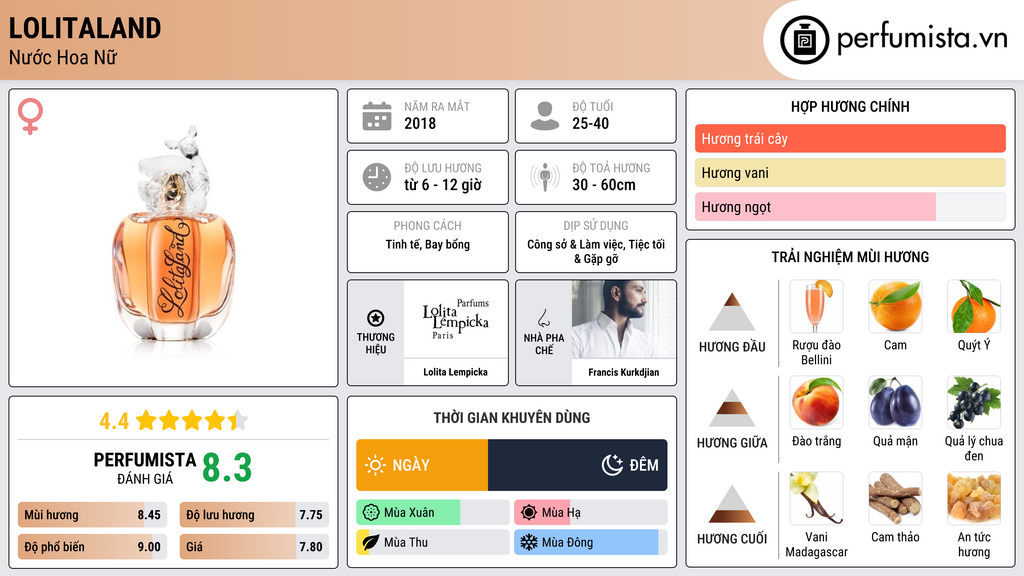 Thông tin chi tiết LolitaLand