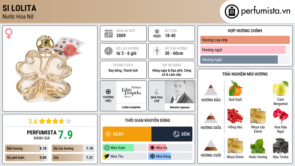 Thông tin chi tiết Si Lolita