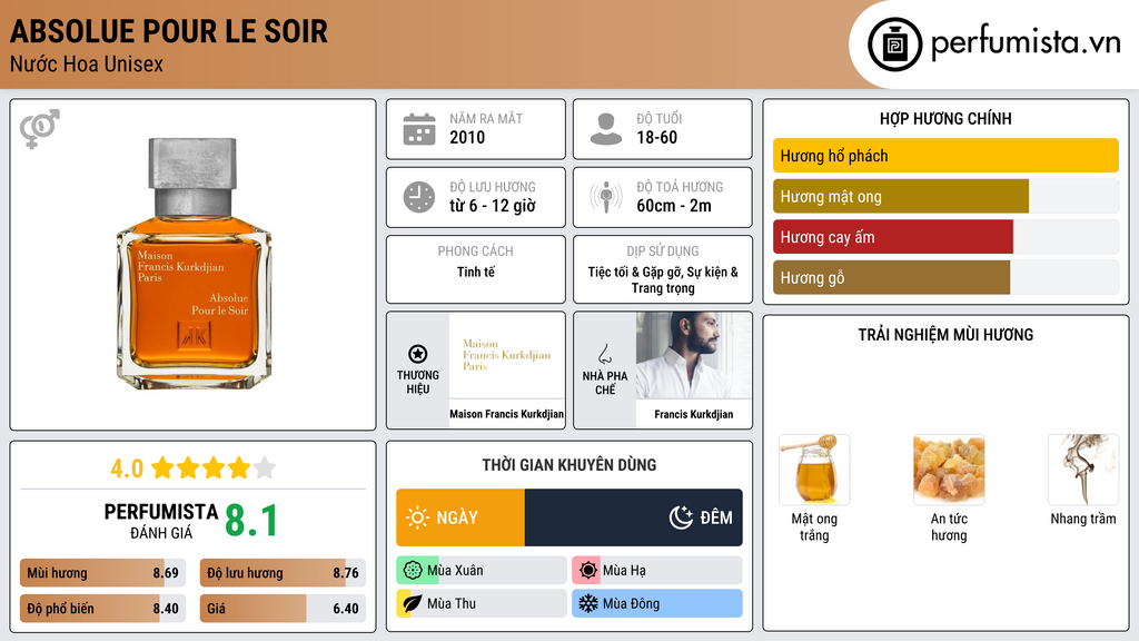 Thông tin chi tiết Absolue Pour le Soir