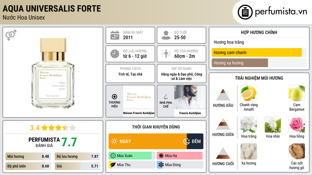 Thông tin chi tiết Aqua Universalis Forte