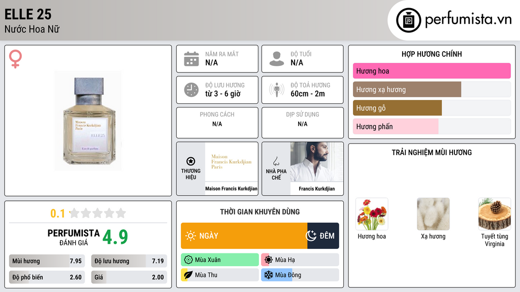 Thông tin chi tiết Elle 25