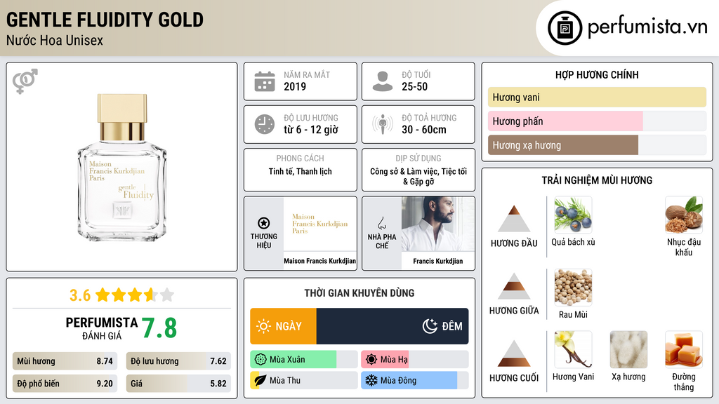 Thông tin chi tiết Gentle Fluidity Gold