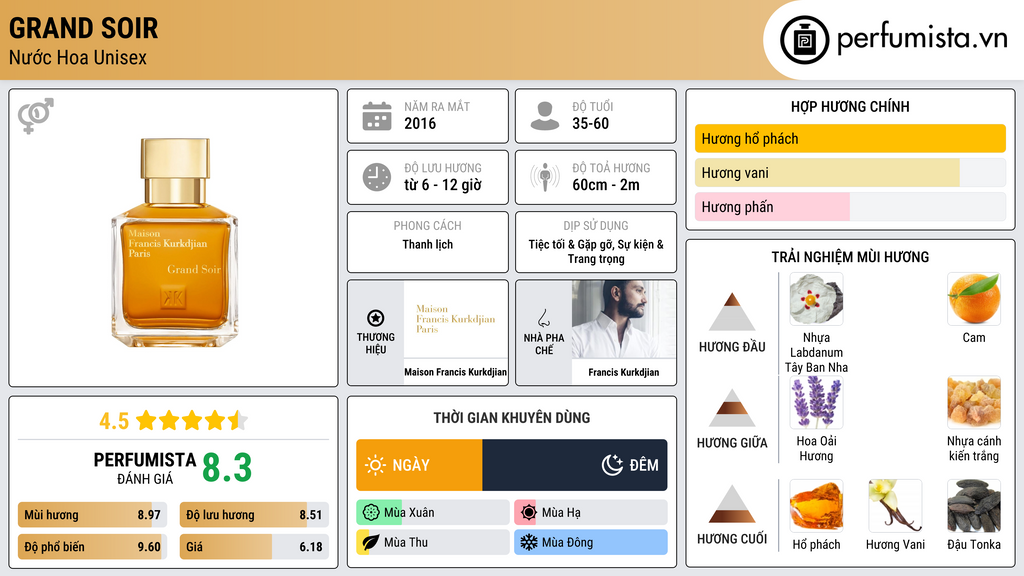 Thông tin chi tiết Grand Soir