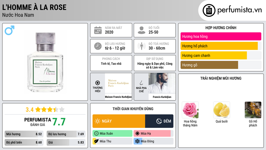 Thông tin chi tiết L'Homme À la Rose