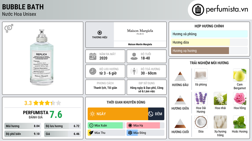 Thông tin chi tiết Bubble Bath