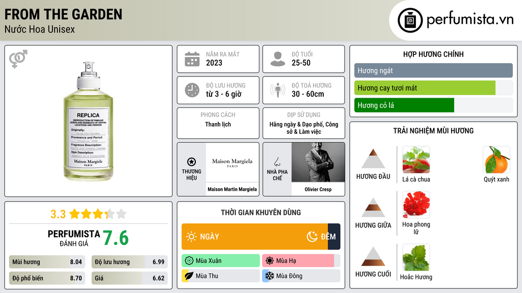 Thông tin chi tiết From the Garden