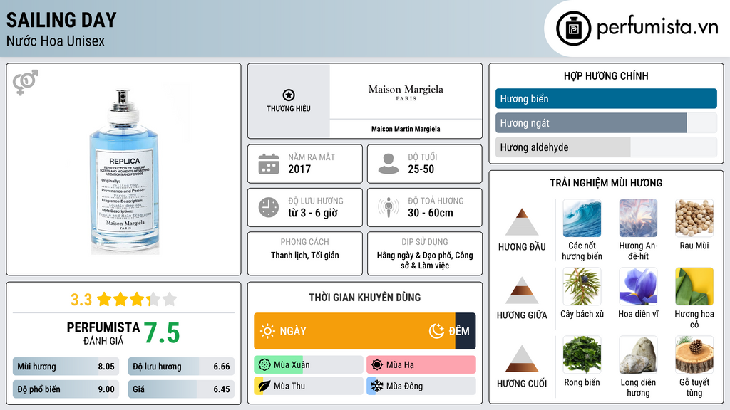 Thông tin chi tiết Sailing Day