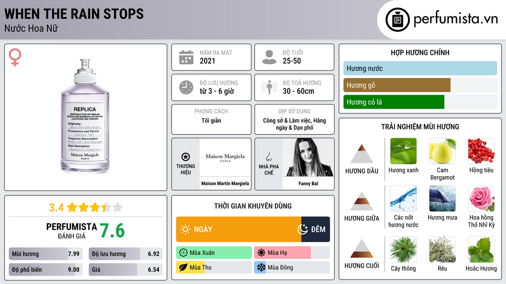 Thông tin chi tiết When the Rain Stops