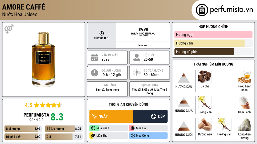 Thông tin chi tiết Amore Caffè