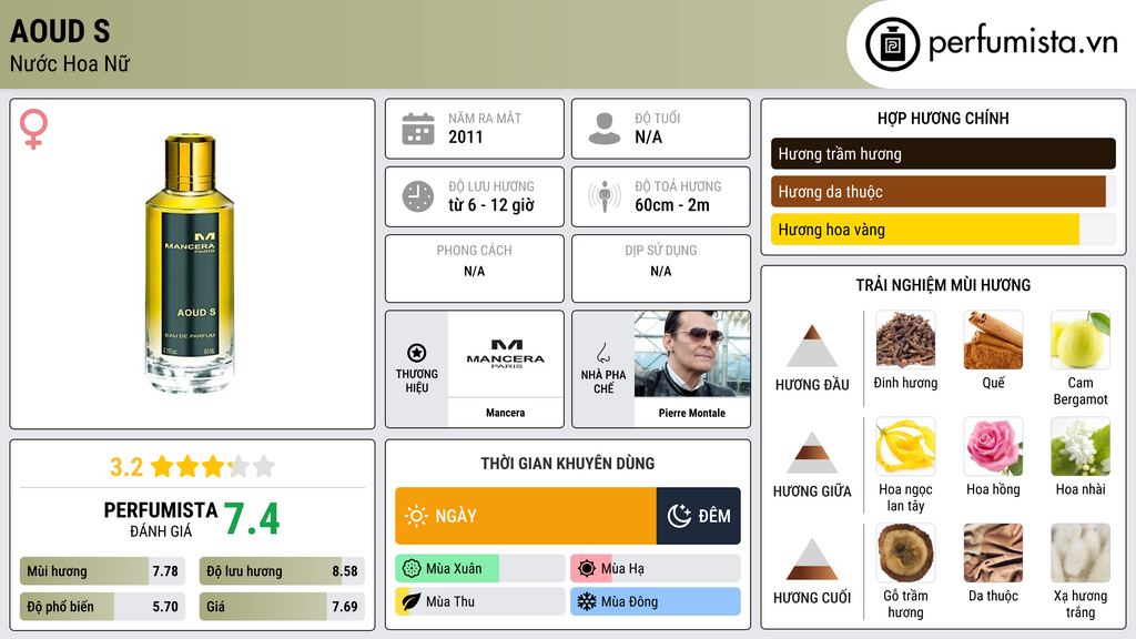 Thông tin chi tiết Aoud S