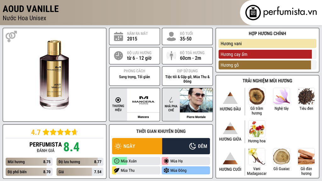 Thông tin chi tiết Aoud Vanille