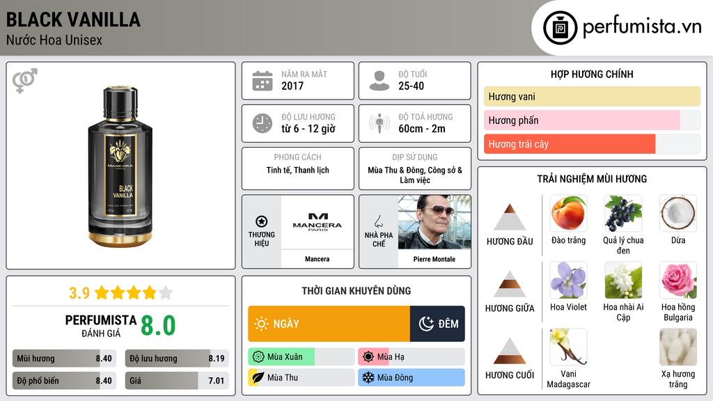 Thông tin chi tiết Black Vanilla