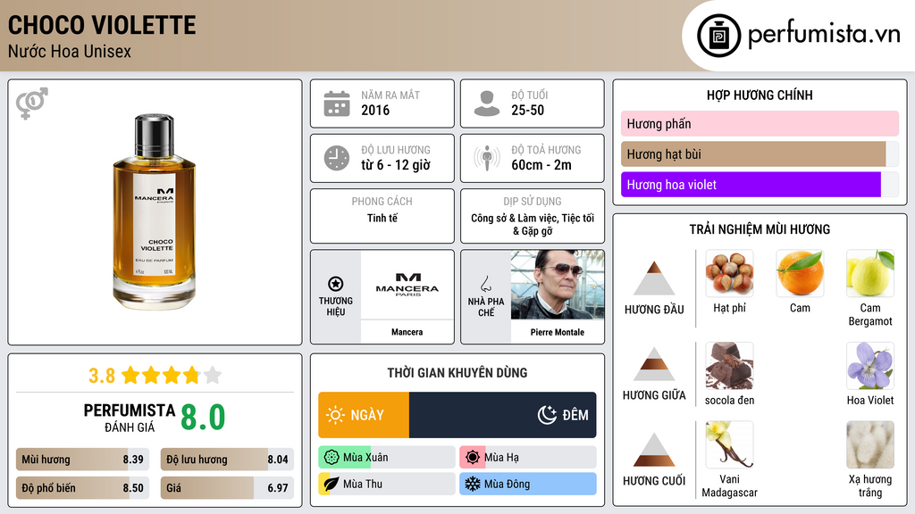 Thông tin chi tiết Choco Violette